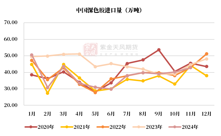 (2025年1月6日)今日天然橡胶期货最新价格行情查询