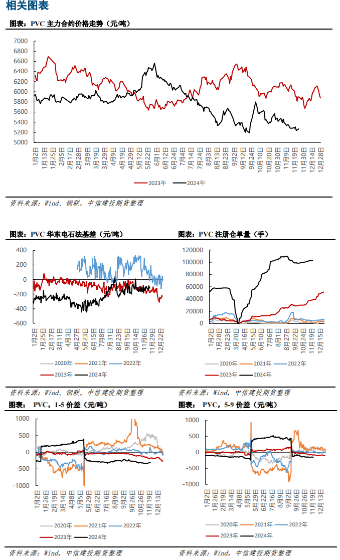 （2025年1月6日）今日PVC期货最新价格行情查询
