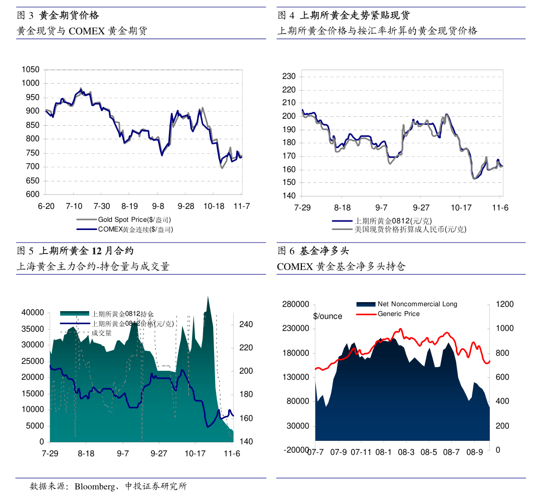 玻璃纯碱：供给压力增大 玻碱偏弱运行