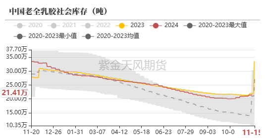 (2025年1月6日)今日天然橡胶期货最新价格行情查询