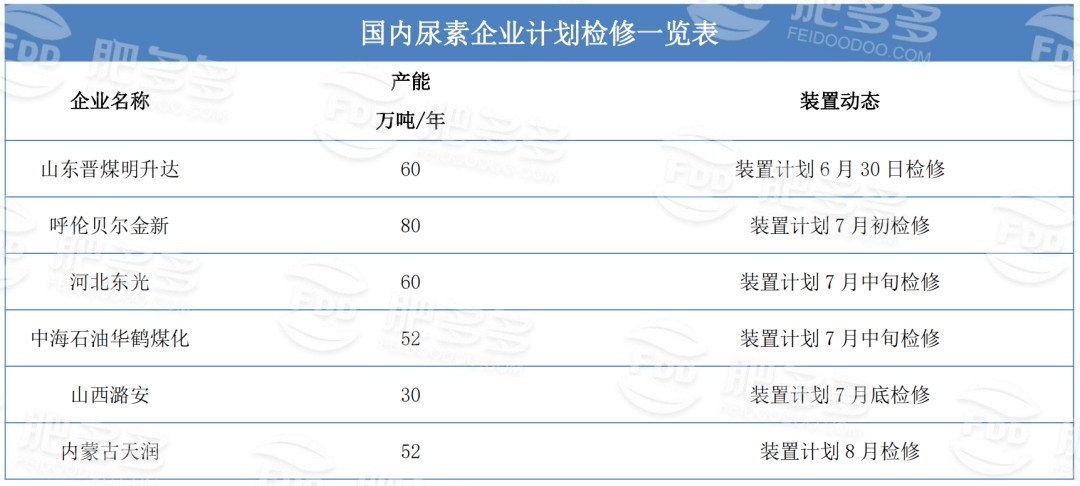 2025年1月6日今日现货尿素价格行情最新报价