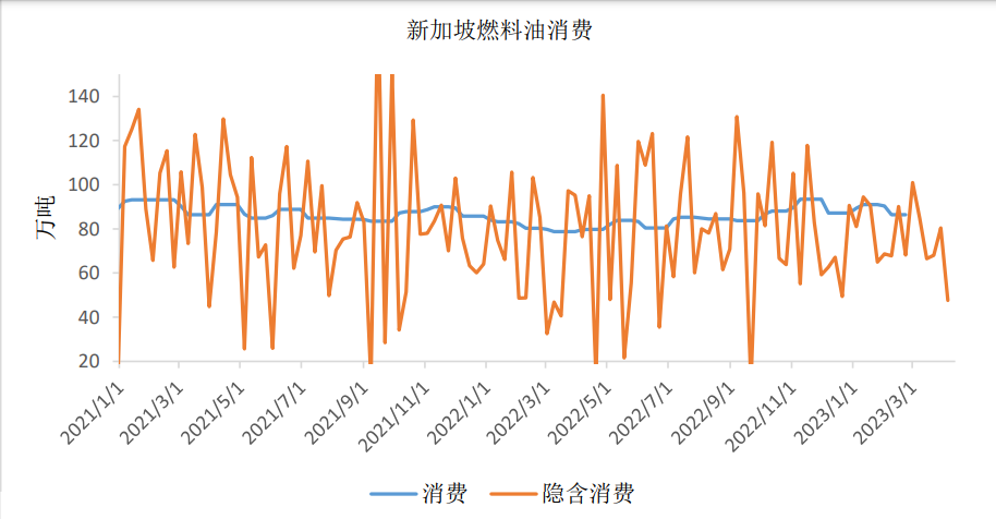 沥青主力小幅下跌 年底需求逐渐走弱