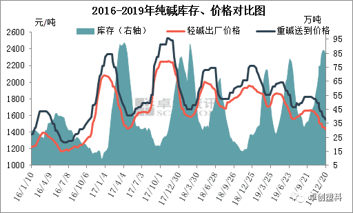 玻璃市场重心向年前回款转移 期价上下空间有限