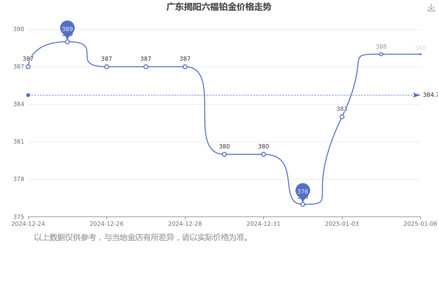 2025年1月6今日对二甲苯最新价格多少钱一吨