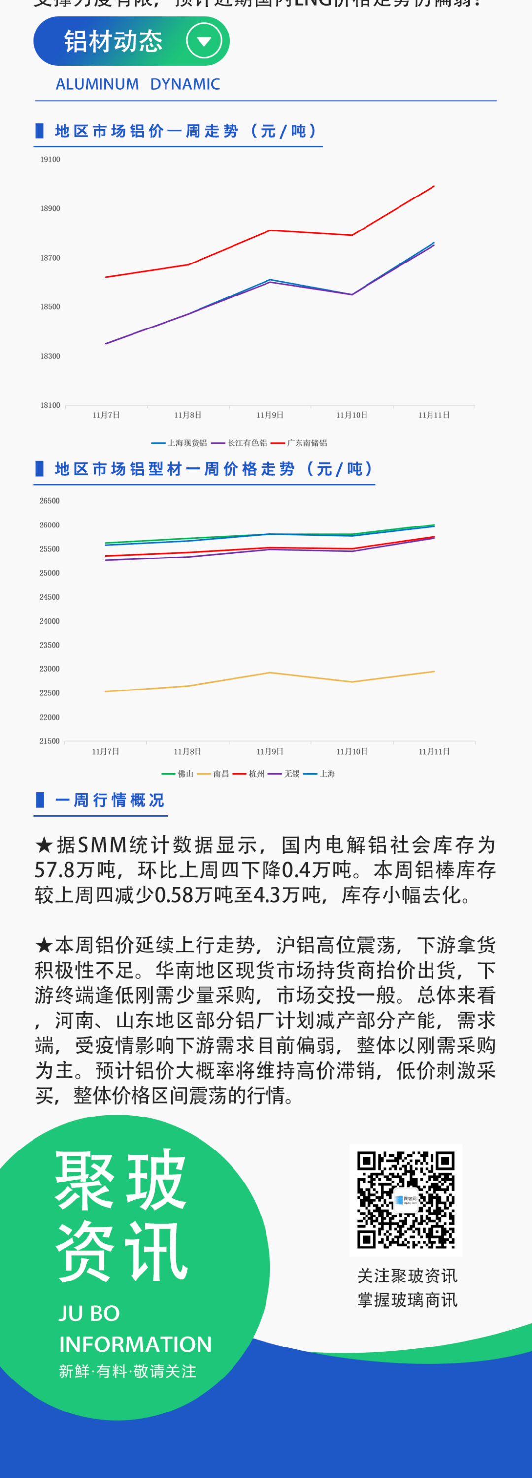 玻璃市场重心向年前回款转移 期价上下空间有限