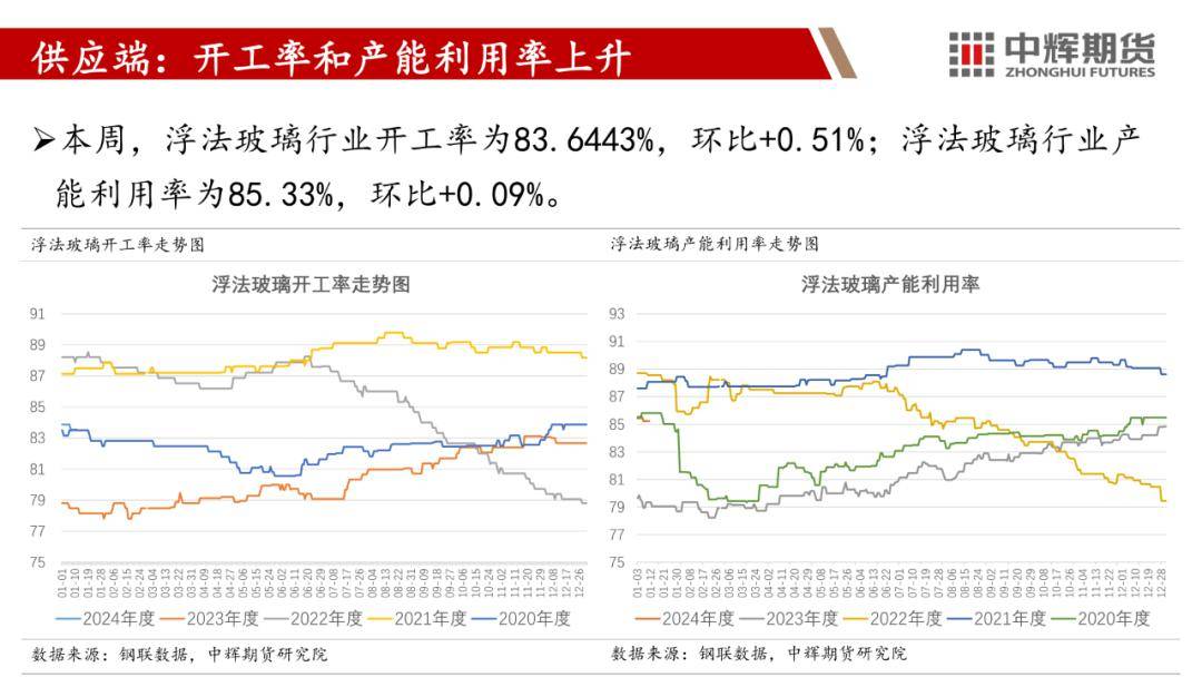 玻璃市场重心向年前回款转移 期价上下空间有限