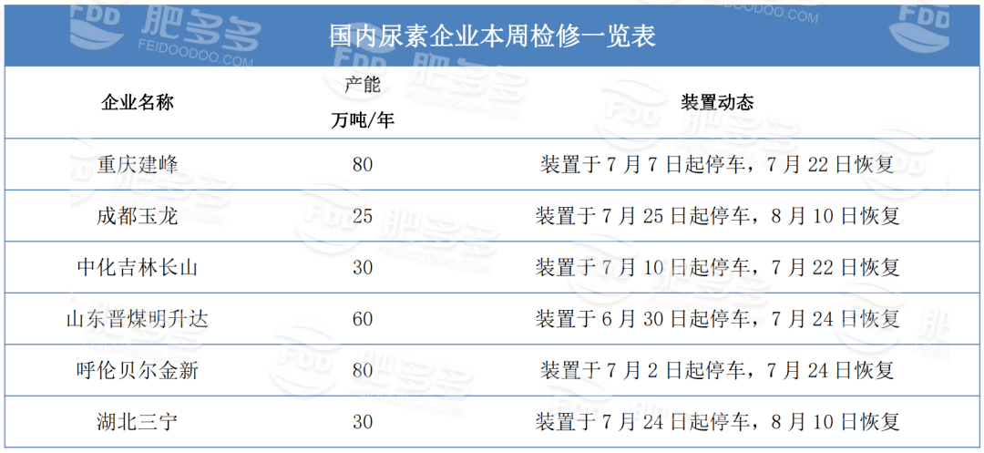 2025年1月6日今日现货尿素价格行情最新报价