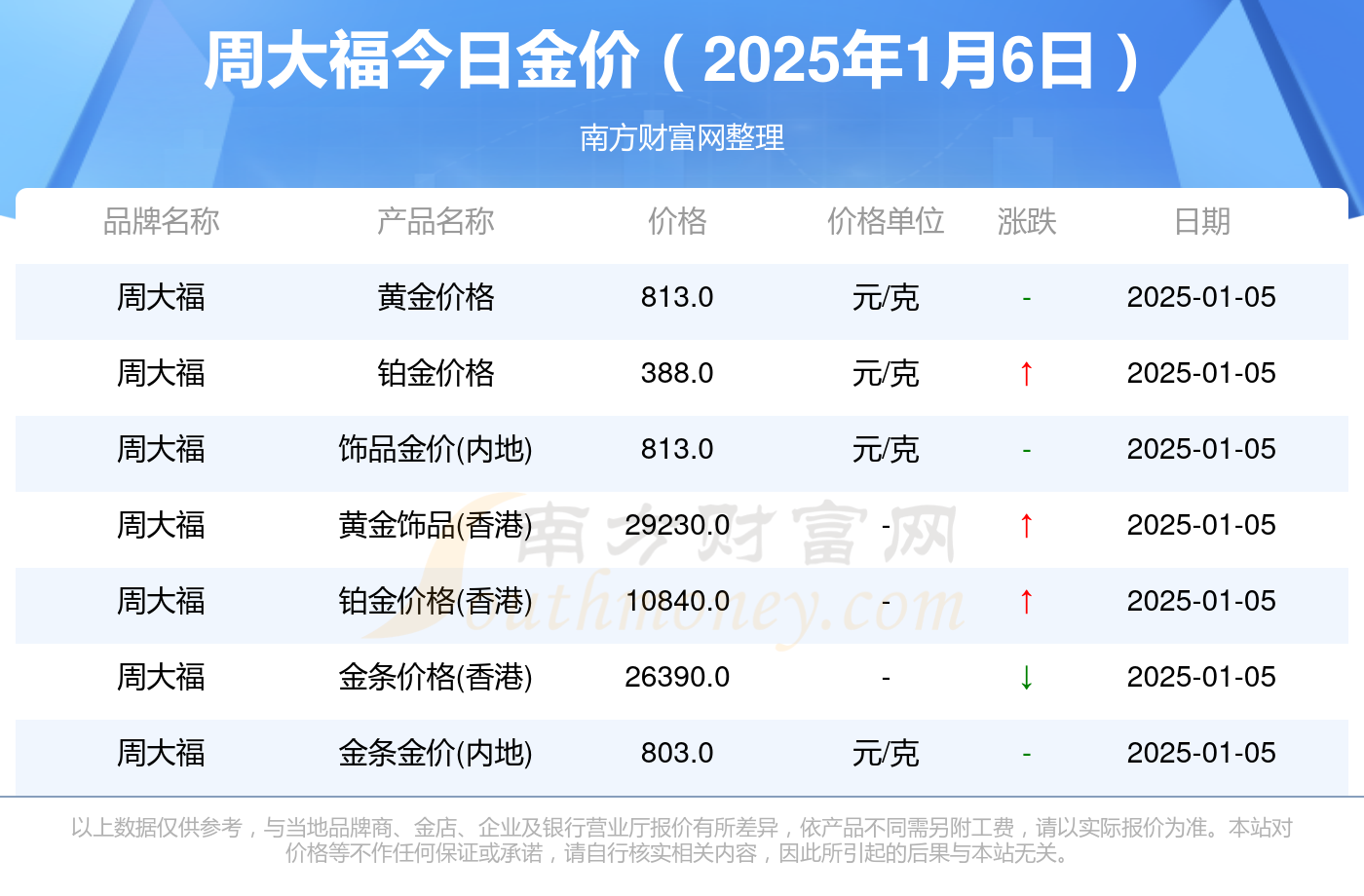 2025年1月6日今日四氢噻吩价格最新行情走势