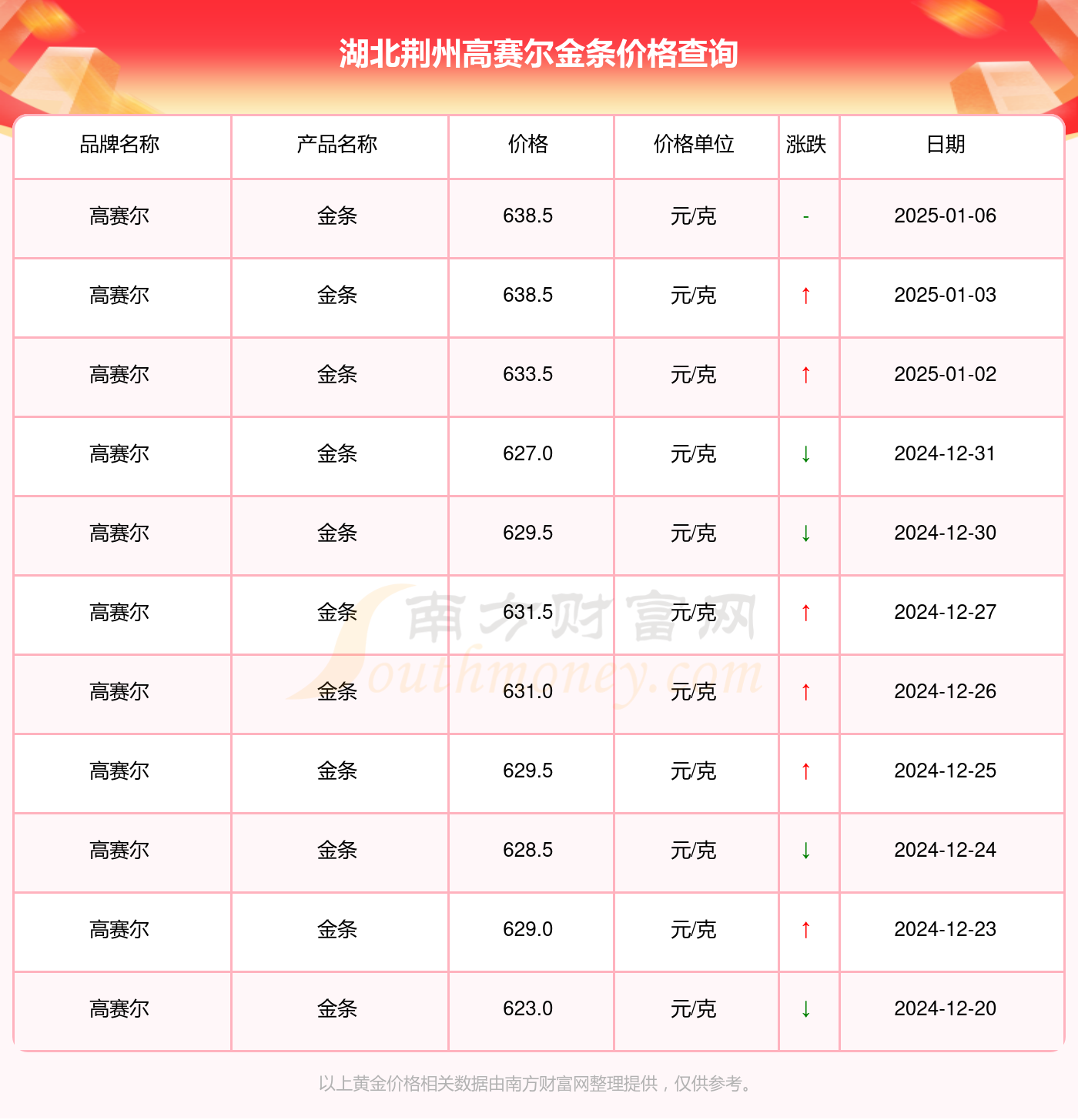 2025年1月6日今日四氢噻吩价格最新行情走势