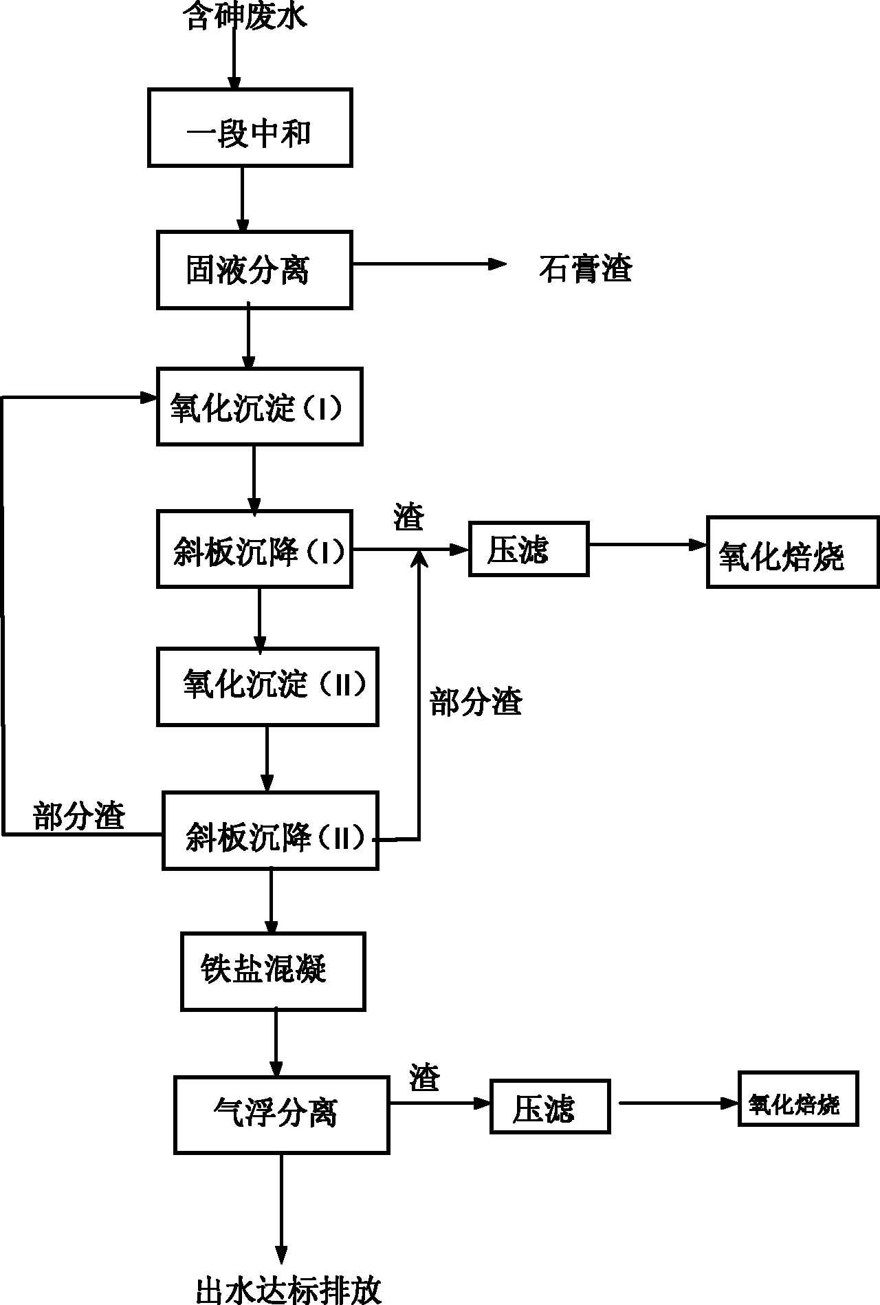 2025年1月6日聚合硫酸铁价格行情今日报价查询