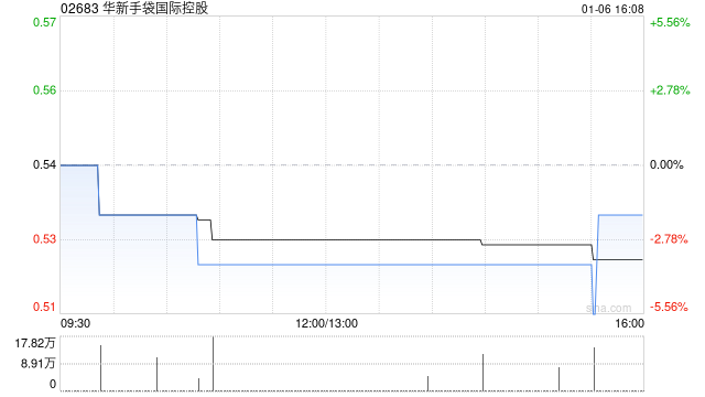 2025年1月6日最新丁二酰亚胺价格行情走势查询
