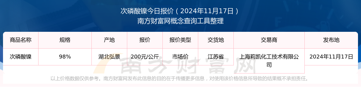2025年1月6日次磷酸报价最新价格多少钱