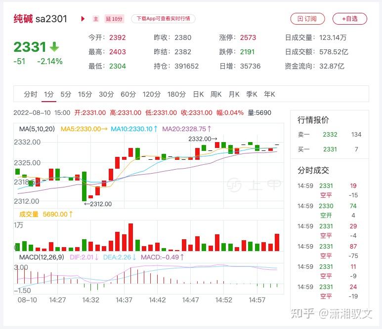 1月6日纯碱期货持仓龙虎榜分析：多空双方均呈进场态势