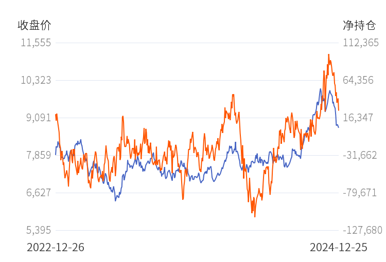 1月6日石油沥青期货持仓龙虎榜分析:主力处于净多头状态