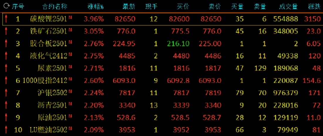 1月6日石油沥青期货持仓龙虎榜分析:主力处于净多头状态