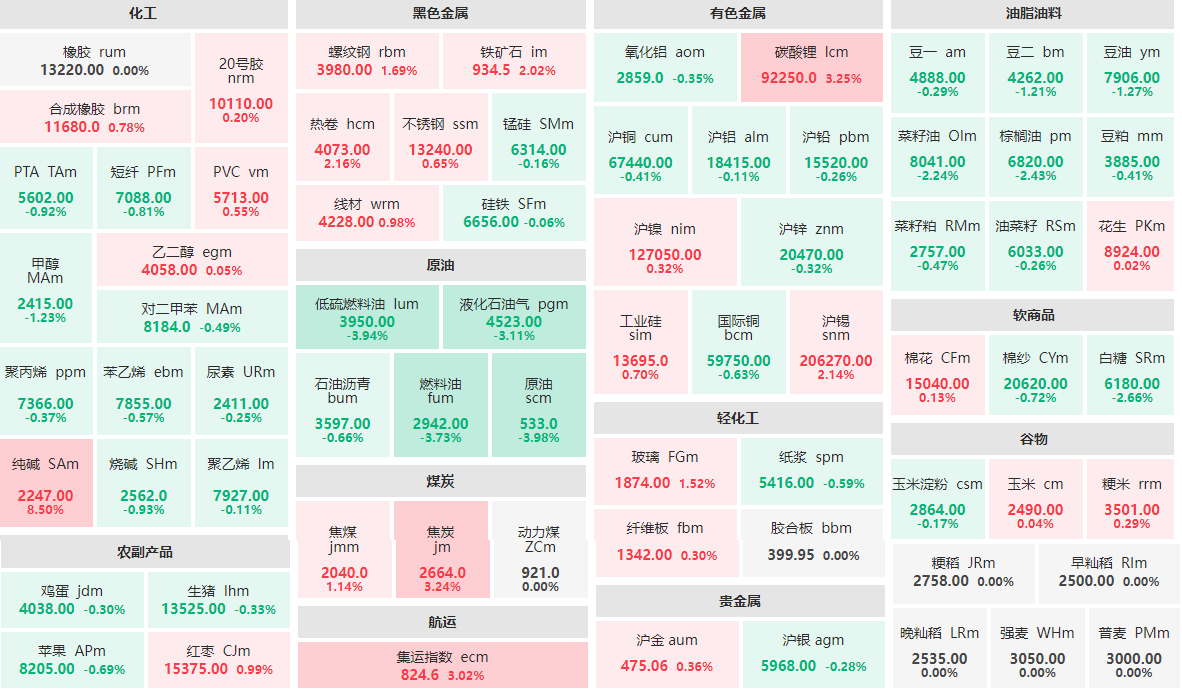 （2025年1月7日）今日纯碱期货最新价格行情查询