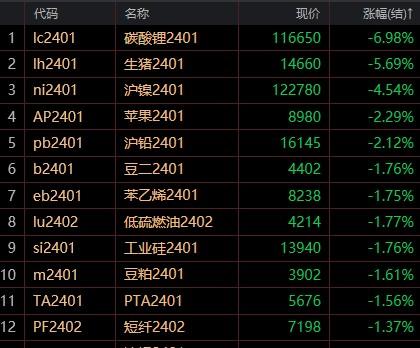 （2025年1月7日）今日纯碱期货最新价格行情查询