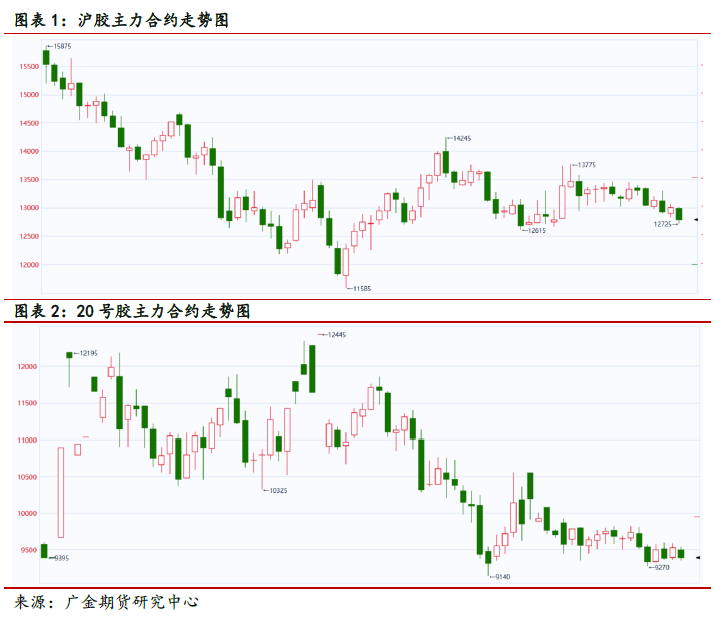 (2025年1月7日)今日天然橡胶期货最新价格行情查询