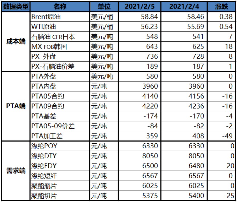 (2025年1月7日)今日PTA期货最新价格行情查询
