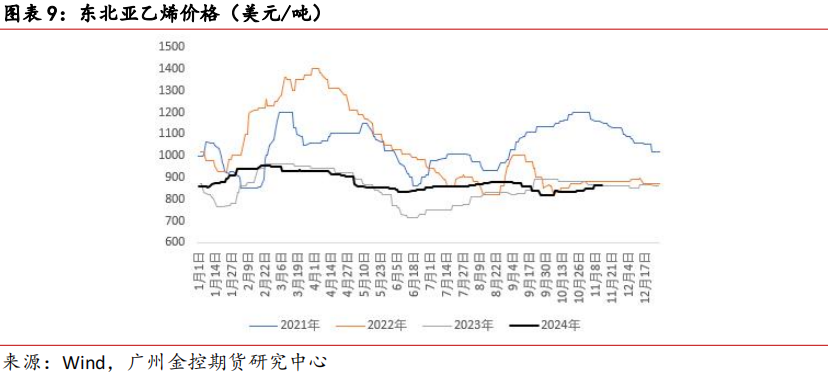 (2025年1月7日)今日PVC期货最新价格行情查询
