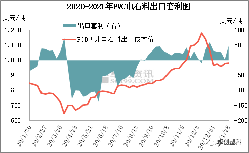 丁二烯和合成胶库存转入累库周期 期价或震荡