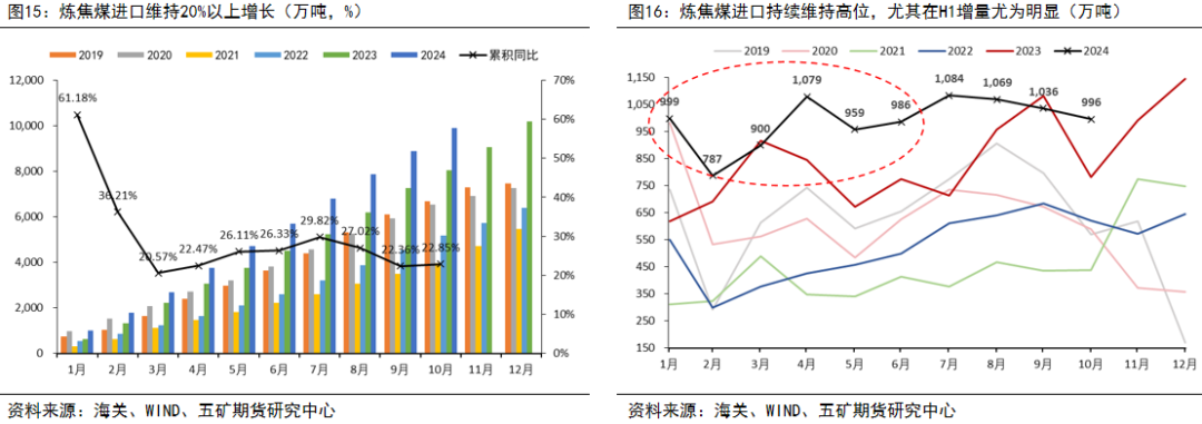 乙二醇季节性累库幅度一般 价格重心区间震荡为主