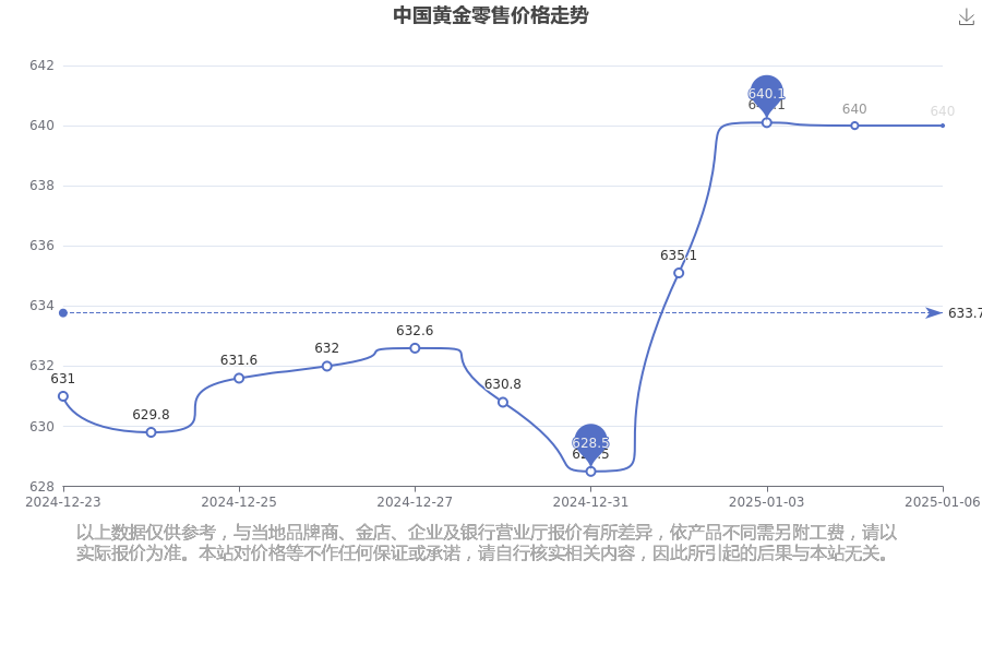 2025年1月7今日对二甲苯最新价格多少钱一吨