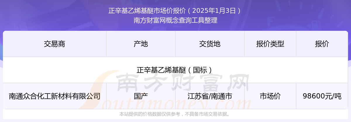 2025年1月7日今日正硅酸乙酯价格最新行情消息