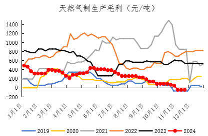 1月7日尿素期货持仓龙虎榜分析：多空双方均呈离场态势