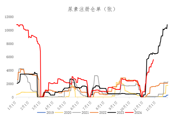1月7日尿素期货持仓龙虎榜分析：多空双方均呈离场态势