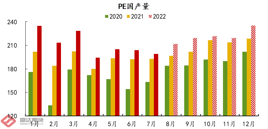 1月8日两油聚烯烃库存为58万吨