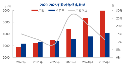 1月8日两油聚烯烃库存为58万吨