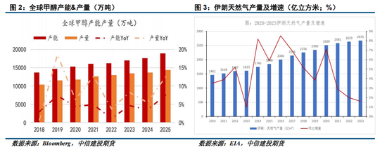 (2025年1月8日)今日甲醇期货最新价格行情查询