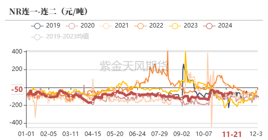 （2025年1月8日）今日天然橡胶期货最新价格行情查询