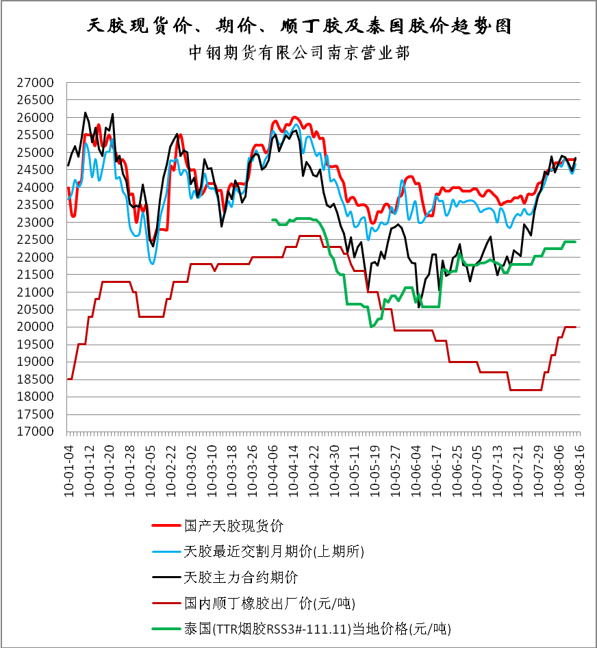 （2025年1月8日）今日天然橡胶期货最新价格行情查询