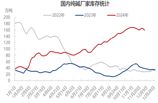 (2025年1月8日)今日纯碱期货最新价格行情查询