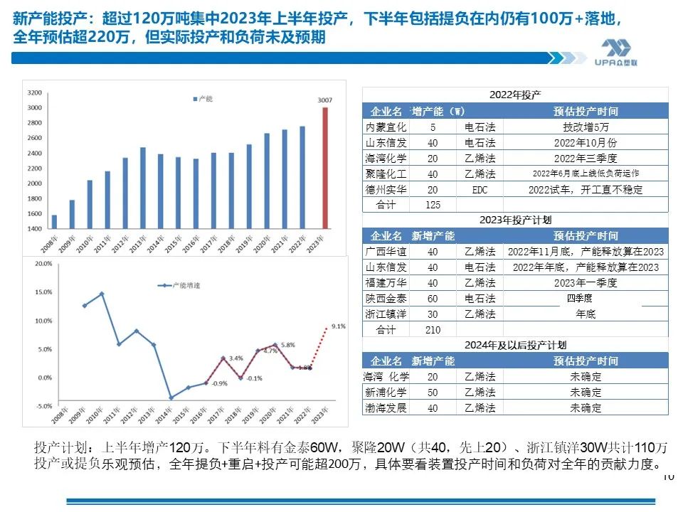 苯乙烯主力期价小幅下跌 年前累库时间节点推迟