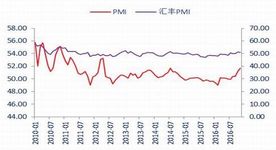 聚丙烯下游回笼资金意愿较高 油价向下空间打开