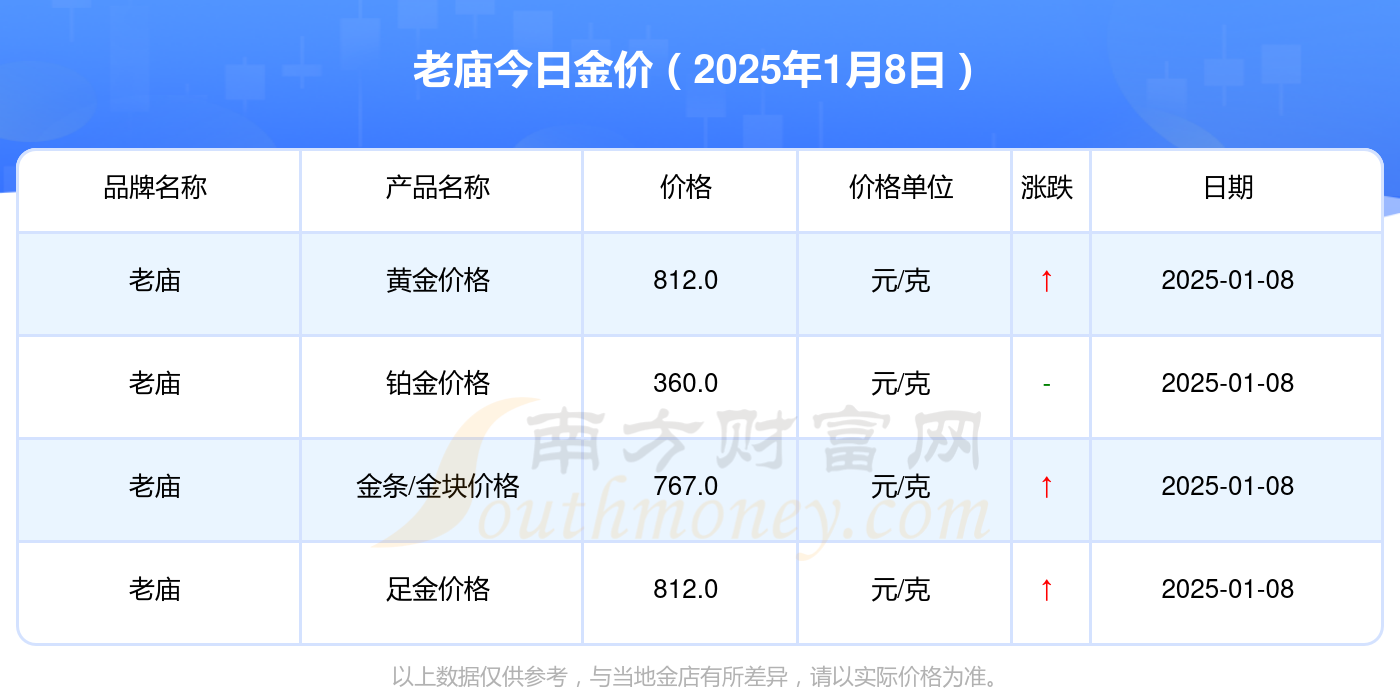 2025年1月8今日对二甲苯最新价格多少钱一吨