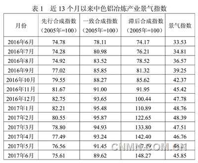 天然气制甲醇产量或触底回升 期价下方有一定支撑