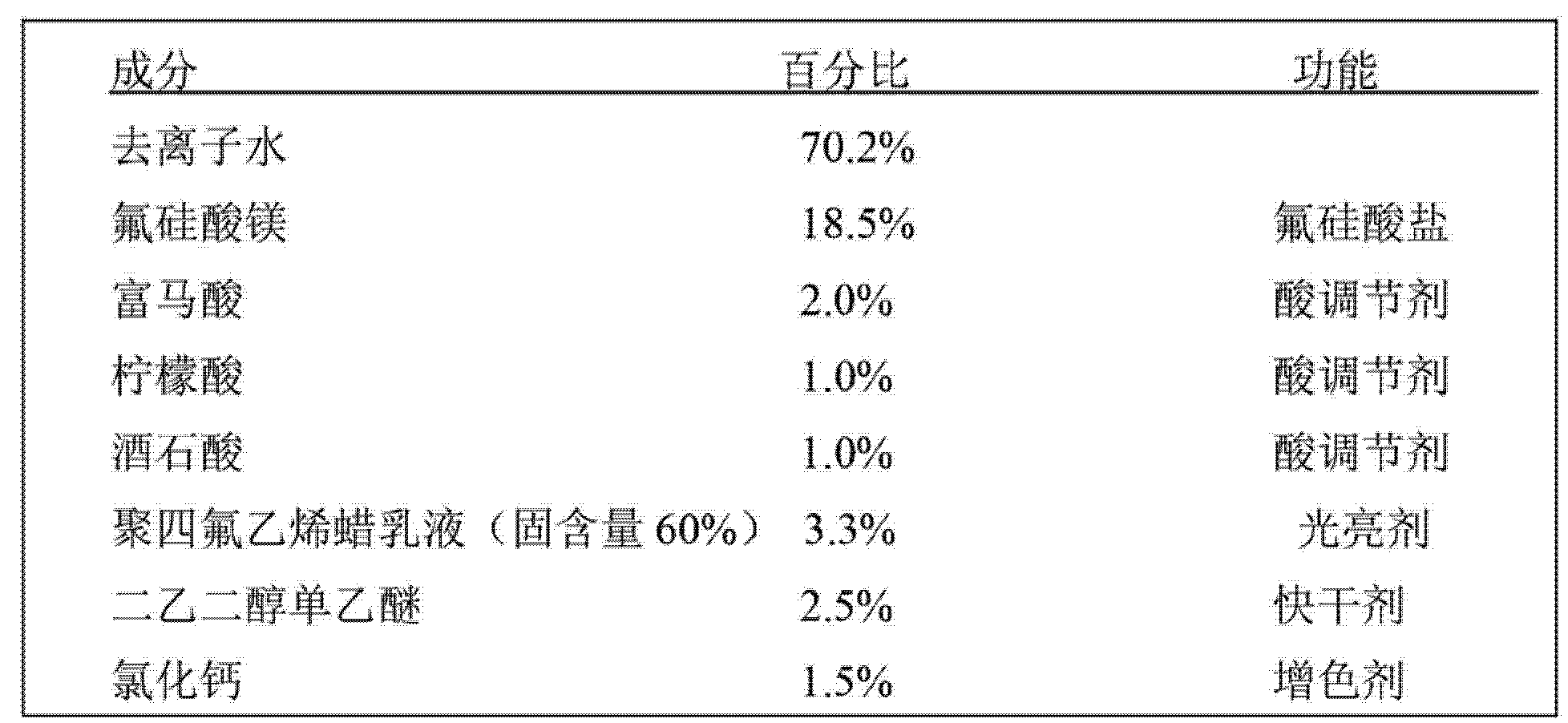 2025年1月8日氟硅酸镁价格行情最新价格查询
