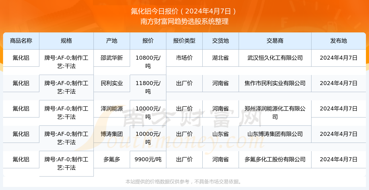 2025年1月8日今日活性氧化铝价格最新行情走势
