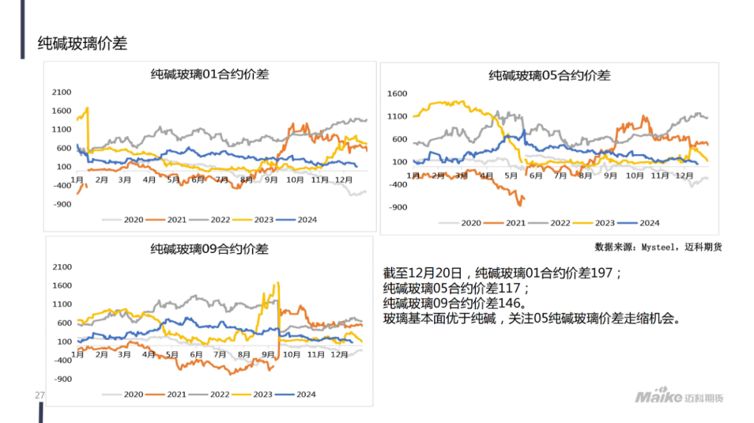 1月8日纯碱期货持仓龙虎榜分析:多方进场情绪强于空方