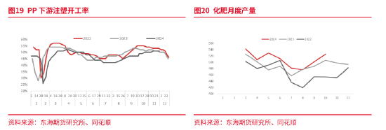 1月9日两油聚烯烃库存为57.5万吨