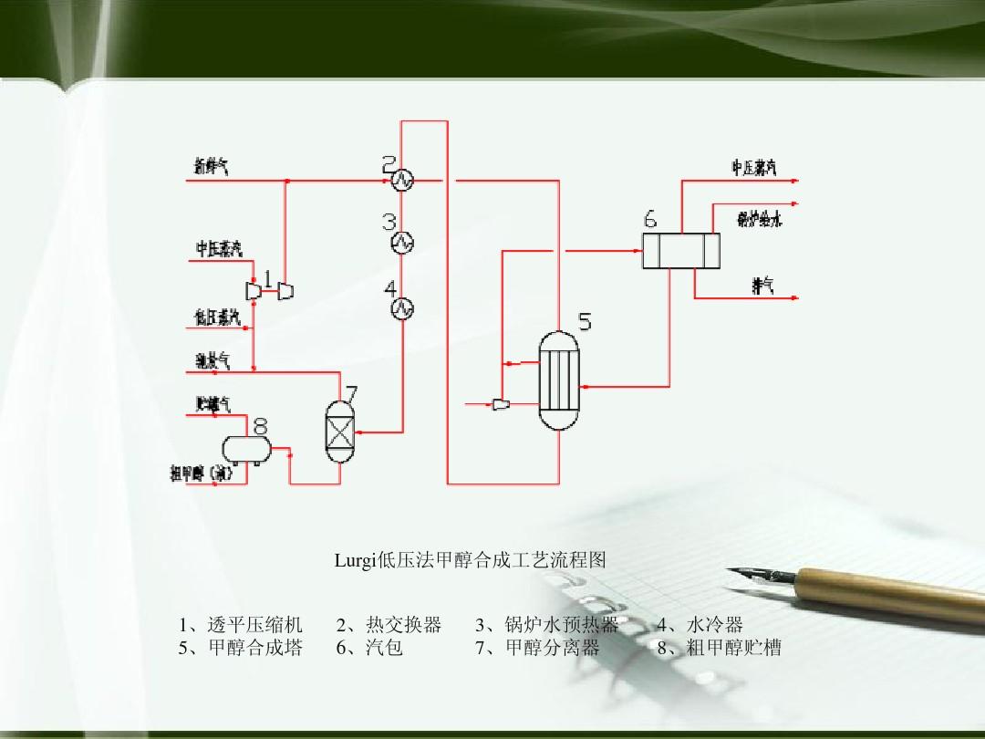 1月8日甲醇到港量录得23.24万吨