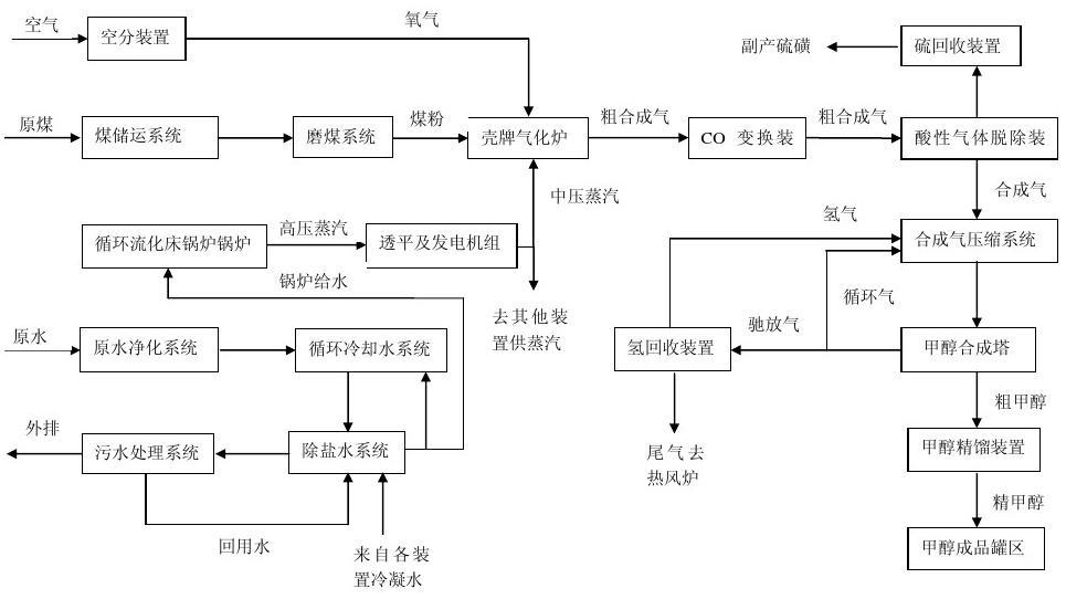 1月8日甲醇到港量录得23.24万吨