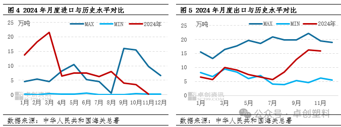 【纯碱产量】1月9日纯碱产量数据录得71.44万吨