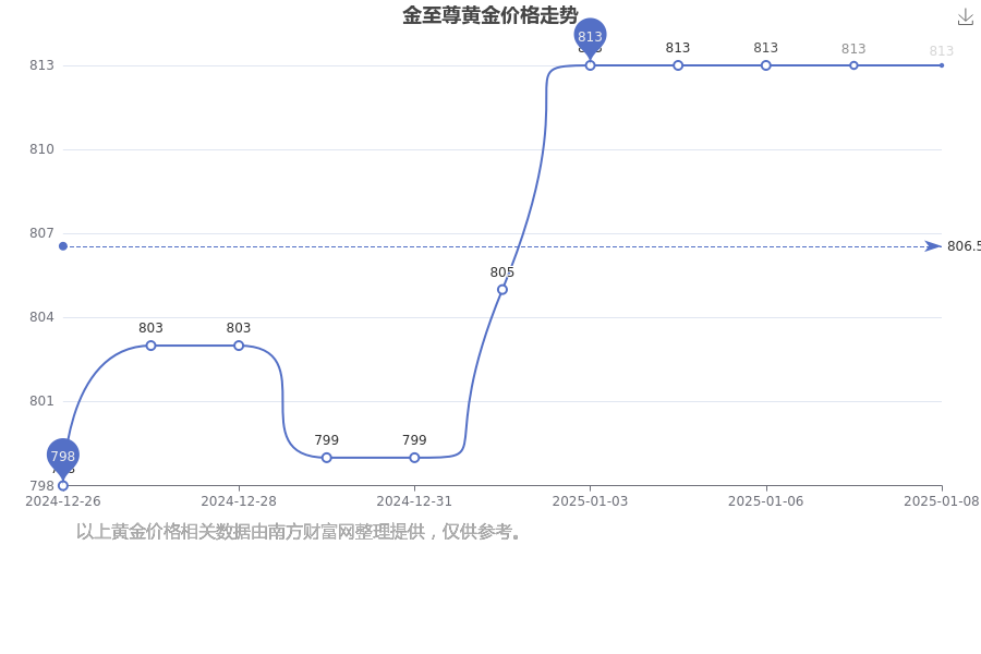 2025年1月9今日对二甲苯最新价格多少钱一吨
