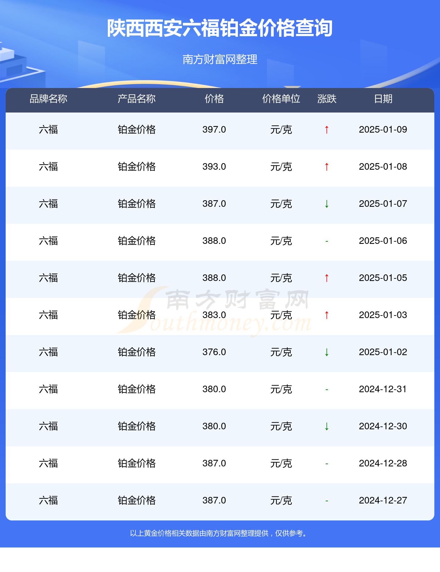 2025年1月9今日对二甲苯最新价格多少钱一吨