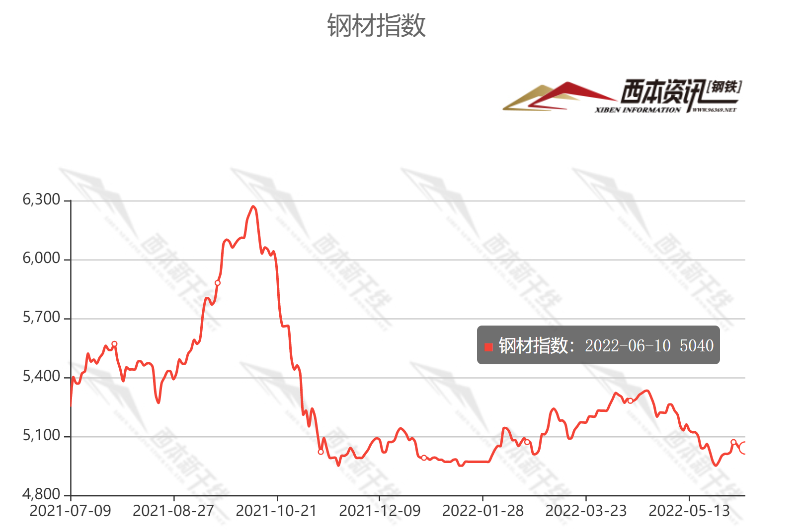 2025年1月9日今日沉淀硫酸钡价格最新行情走势